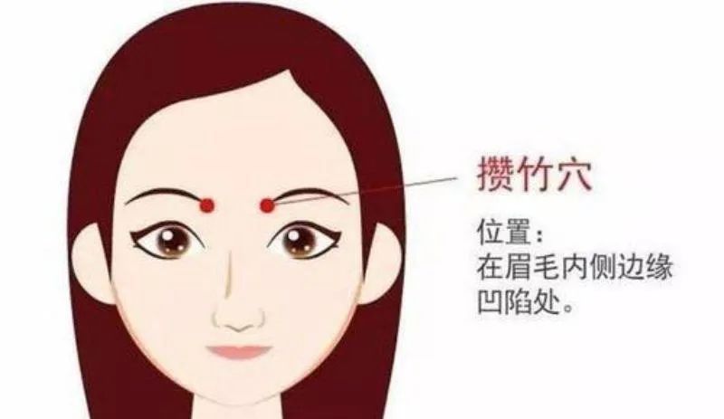 打嗝停不下來，難受又尷尬，這兩個(gè)穴位馬上搞定