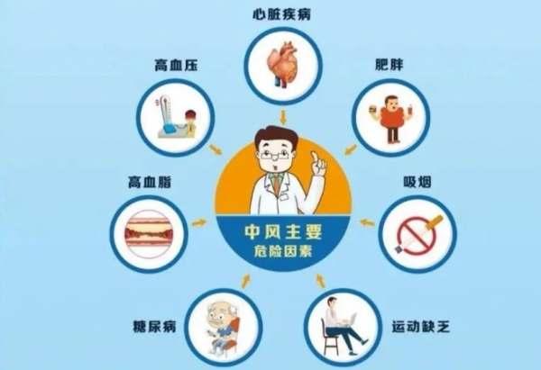 快速判斷！快速救治！腦卒中防治這幾點(diǎn)一定要記牢
