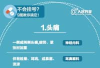 什么病掛什么科，這張表史上最全！請(qǐng)把這張表轉(zhuǎn)給所有人（推薦收藏）