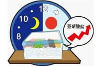 你以為“健康”的這7個(gè)習(xí)慣，可能是錯(cuò)的！